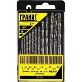 набор сверл по металлу hss-g из 13 штук (пластик.упаковка) гранит,165205