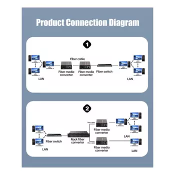 1,25G/10G волоконно-оптический медиа-конвертер, слот SFP, трансивер Ethernet, быстрый волоконно-оптический преобразователь SFP + слот, европейская вилка