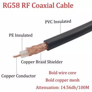 5/10/15/20 м черный низкие потери RG58U RG-58 RF коаксиальный кабель RG58/AU 50-3 Чистая медь экранированный провод шнур RG58 50Ohm кабель для антенны