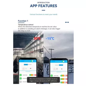 GP4-WLTE Smart 4G Global GSM SMS APP контроллер RS485 веб-контроль 4 канала 4-20 мА Аналоговые входы 10 А Релейные выходы, европейская вилка