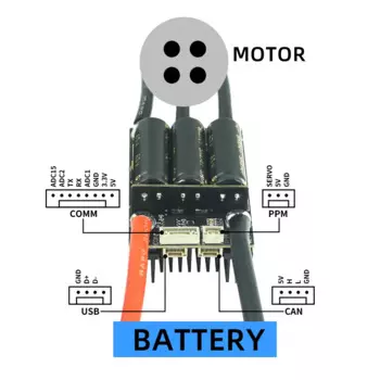 Контроллер бесщеточного двигателя Flipsky Mini FSESC6.8 60 в 100 А на основе VESC6 с радиатором для самостоятельной сборки Eboard Scooter EbikeGo-Kart