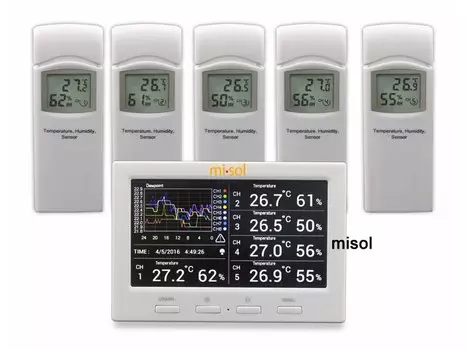 Метеостанция MI·SOL с 5 датчиками