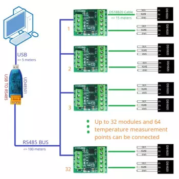 N4DSB03 2CH RS485 Modbus-от-55 до + 125C температурный коллектор DS18B20 плата адаптера датчика HMI входной дистанционный модуль ввода-вывода