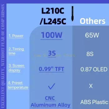 Паяльник PD100W с быстрым нагревом, цифровой ЖК-дисплей с регулируемой температурой, термостатическая пайка, ремонт D0UA