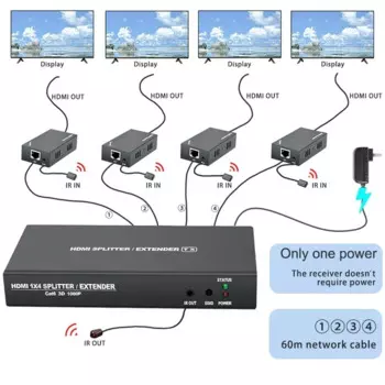 POC IR HDMI удлинитель RJ45 4K HDMI удлинитель Cat5 60 м, 1x1,1x2,1x4,1x7 без задержки и без сжатия