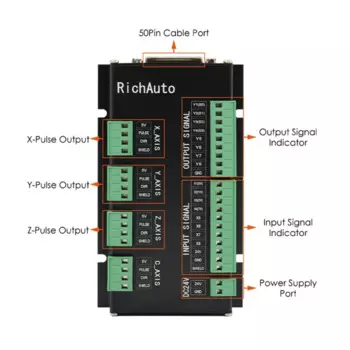 RichAuto DSP A11 A12 A15 A18 3-осевой/4-осевой USB-контроллер, проводка, английская версия для фрезерного станка с ЧПУ