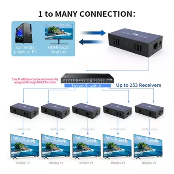 Удлинитель HDMI, 200 м, H.264 80ms1080P 60 Гц, поддержка видео EDID, локальный выход, Cat5 Cat5e Cat6, универсальное применение