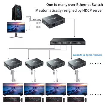 Удлинитель квм PWAY IP-сети, USB 2,0, порты RJ45, 1080P, HDMI через LAN, KVM-удлинитель 150 м, HDMI квм-удлинитель от Cat5 Cat5e Cat6
