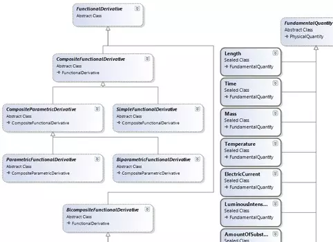 Analytics & Physics C# 6.1