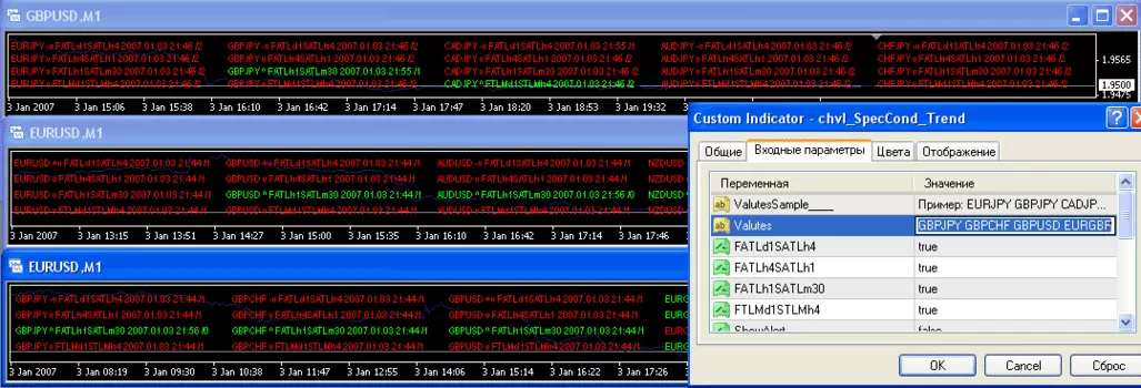 chvI_SpecCond_Trend мультивалютный индикатор для Forex (форекс) 1.0