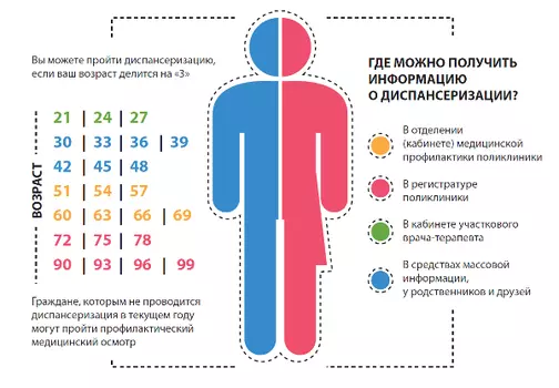 Диспансеризация определенных групп взрослого населения 5.2