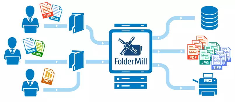 FolderMill 4.9