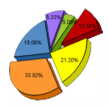 Golden Software Grapher 16