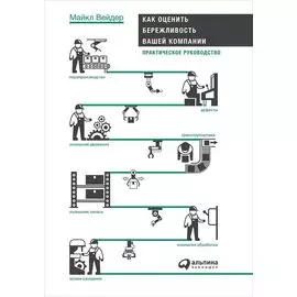 Как оценить бережливость вашей компании: Практическое руководство