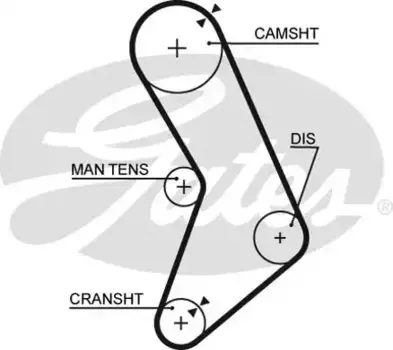 Для ГРМ GATES 5153 1048 мм 25.4 мм