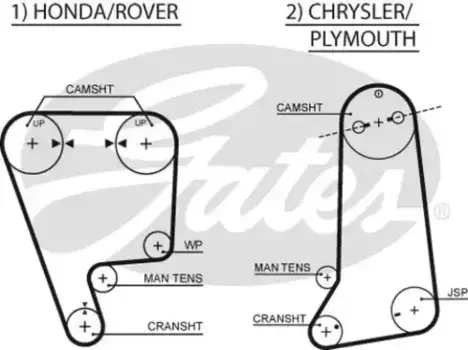 Для ГРМ GATES 5237XS 1181 мм 24 мм