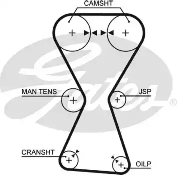 Для ГРМ GATES 5255XS 1457 мм 29 мм