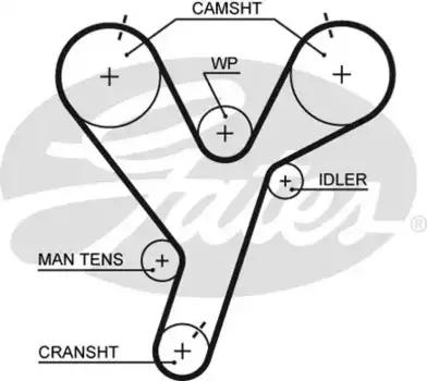 Для ГРМ GATES 5446XS 1496 мм 32 мм