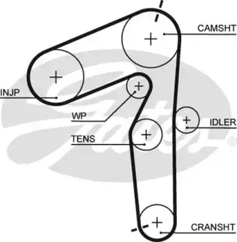 Для ГРМ GATES 5500XS 1520 мм 24 мм