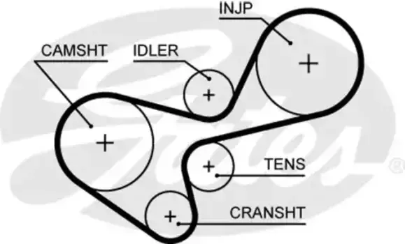 Для ГРМ GATES 5639XS 1133 мм 32 мм