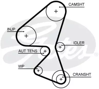 Для ГРМ GATES 5656XS 1343 мм 25.4 мм
