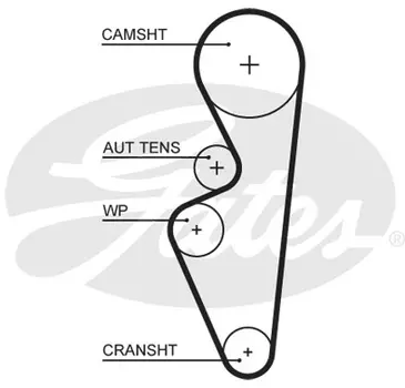 Для ГРМ GATES 5670XS 1076 мм 17 мм