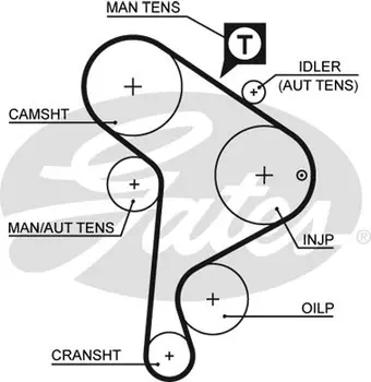 Для ГРМ GATES 5223XS 1305 мм 25.4 мм
