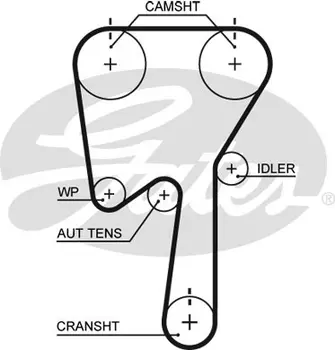 Для ГРМ GATES 5509XS 1353 мм 23 мм