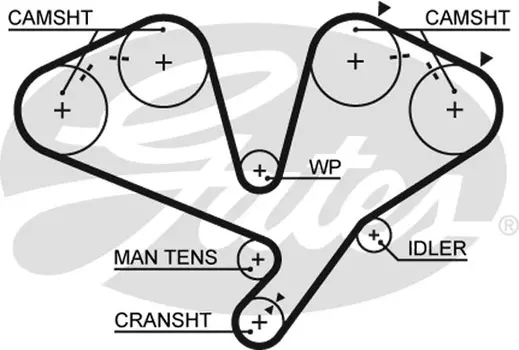 Для ГРМ GATES 5442XS 2120 мм 32 мм