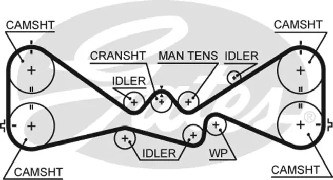 Для ГРМ GATES 5612XS 2248 мм 30 мм