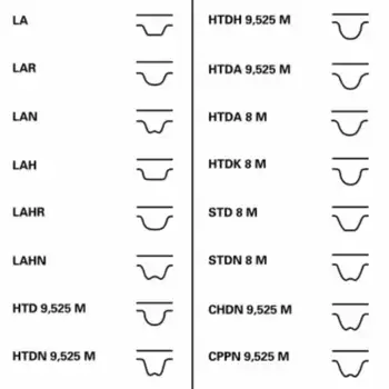 Ремень ГРМ CONTITECH CT608 1353 мм 18 мм