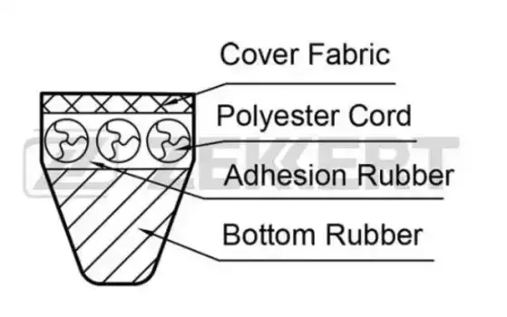 Ремень клиновой 13 мм 1 ручьев ZEKKERT KR13X925
