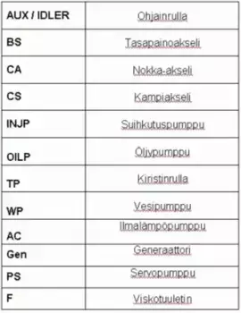 Ремень поликлиновой 705 мм 5 ручьев CONTITECH 5PK705T1