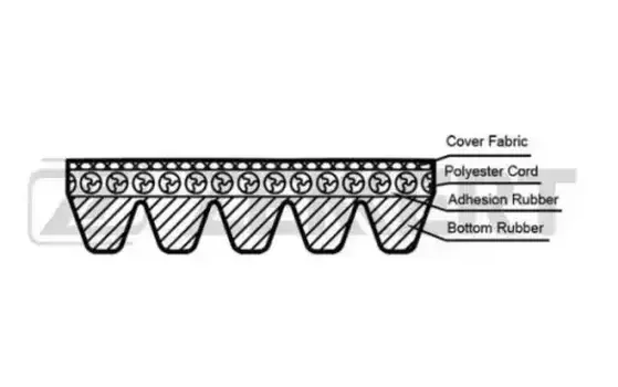 Ремень поликлиновой 975 мм 5 ручьев ZEKKERT KR5PK975