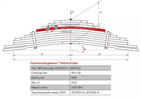 Рессора подвески ЧУСОВСКАЯ РЕССОРА 902611VV-2912108
