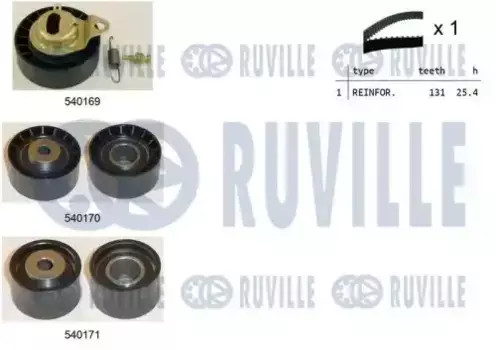 RUVILLE 550015