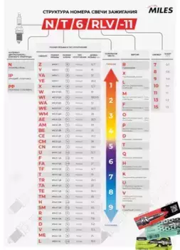 Свеча зажигания MILES ALSP023