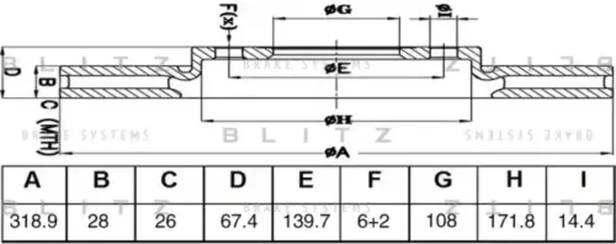 Тормозной диск BLITZ BS0671