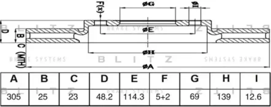 Тормозной диск BLITZ BS0685
