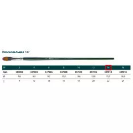 Кисть синтетика №14 овальная Pinax"Creative 347" длинная ручка