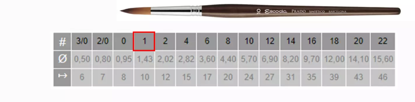 Кисть синтетика №1 круглая Escoda "Prado 1462" короткая ручка