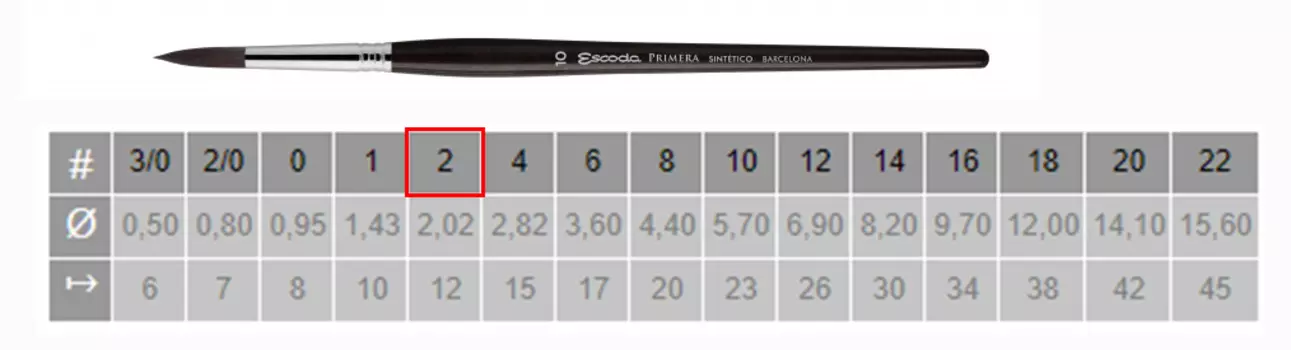 Кисть синтетика №2 круглая Escoda "Primera 1975" короткая ручка черная