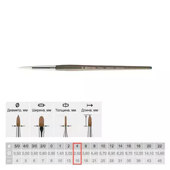 Кисть синтетика №4 круглая Escoda "Perla 1430" White Toray короткая ручка серая