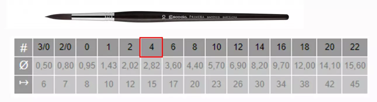 Кисть синтетика №4 круглая Escoda "Primera 1975" короткая ручка черная