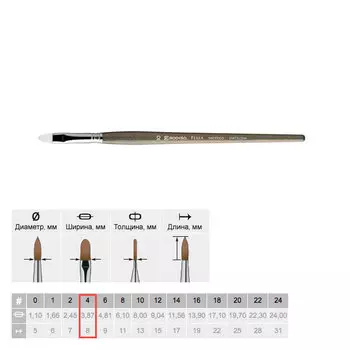 Кисть синтетика №4 плоская Escoda "Perla 1532" White Toray короткая ручка серая