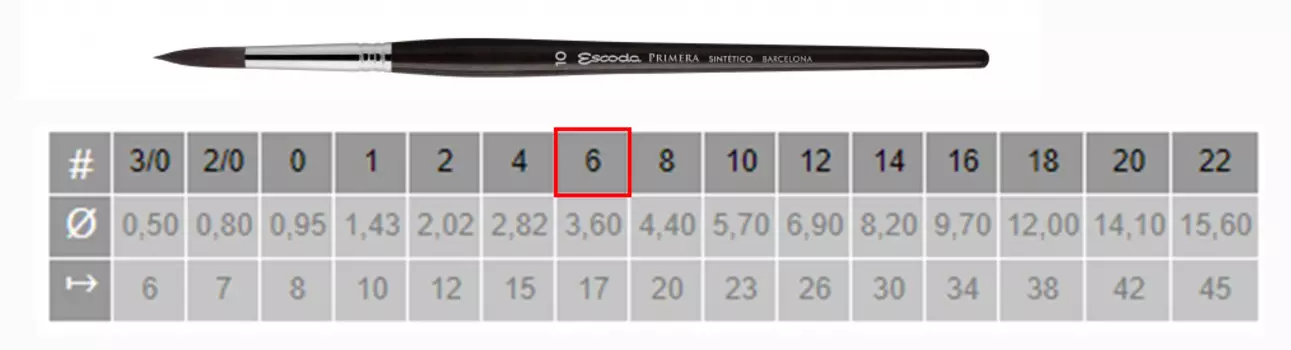 Кисть синтетика №6 круглая Escoda "Primera 1975" короткая ручка черная