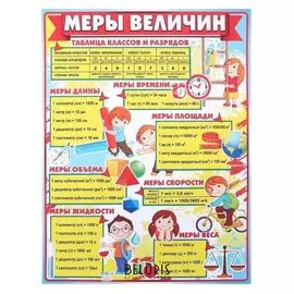 Плакат "Меры величин" А2