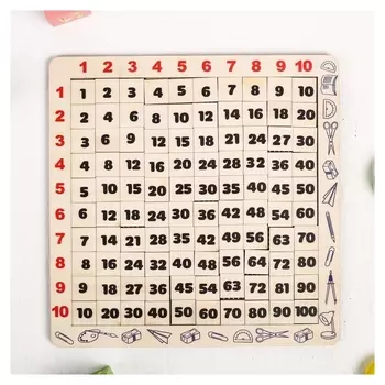 Головоломка Таблица Пифагора