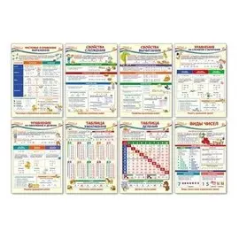 Комплект плакатов А3. Образовательные плакаты по математике для 2 класса