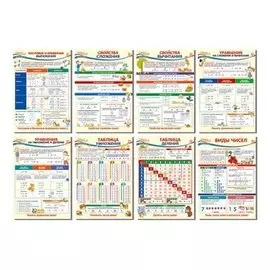 Комплект плакатов А3. Образовательные плакаты по математике для 2 класса